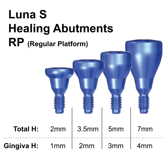 Healing abutment RP