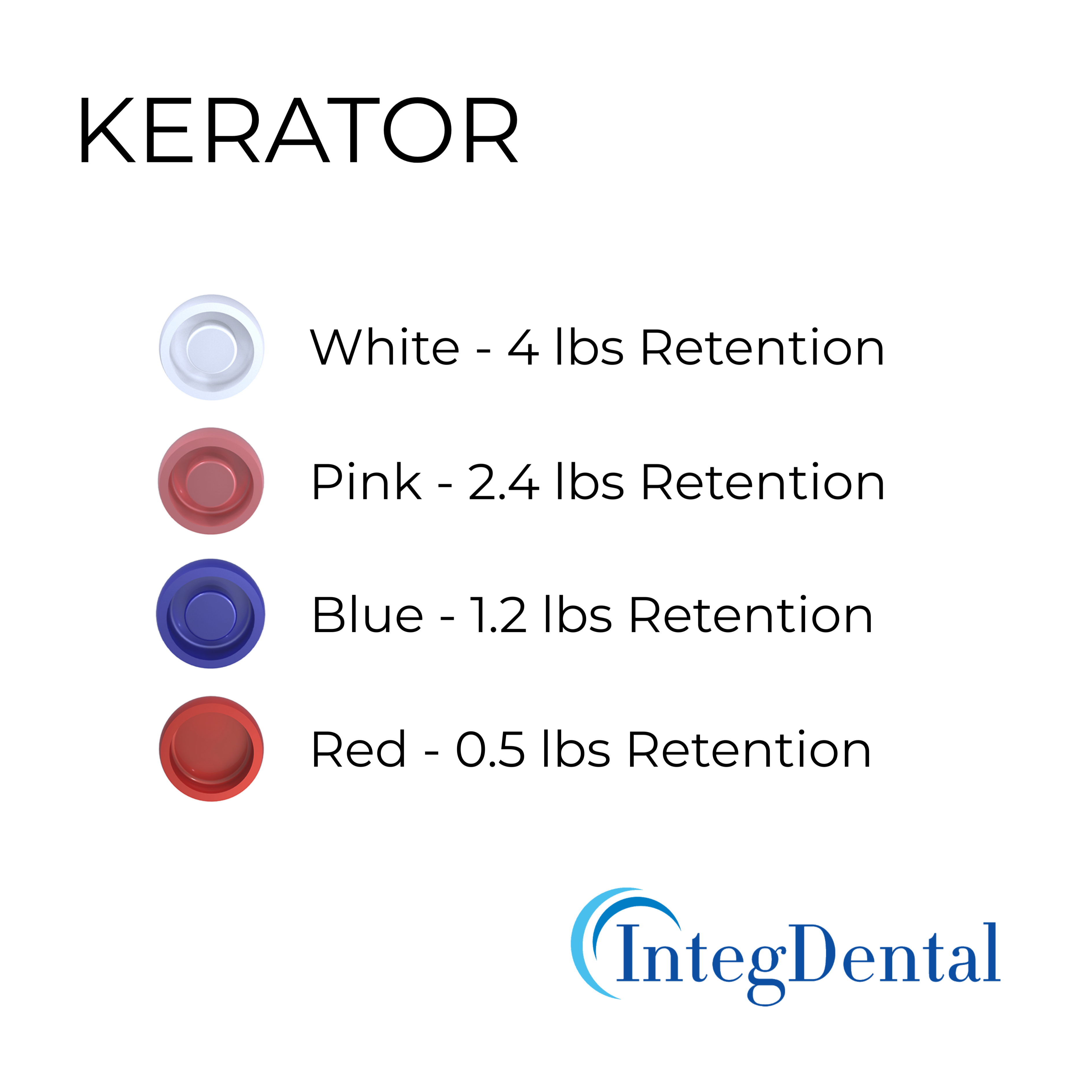 Overdenture Retention Caps